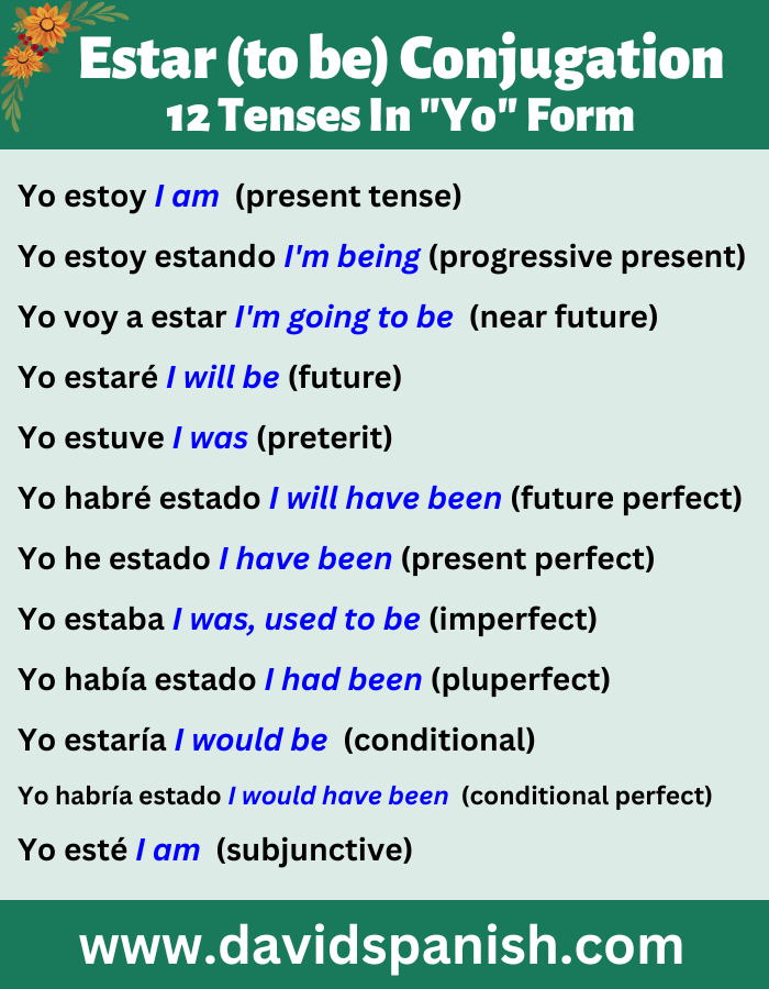 Estar (to be) conjugation in 12 tenses in the first-person singular (yo) form.