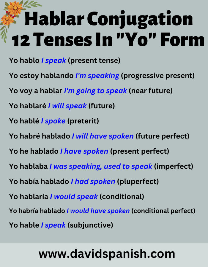 Hablar (to speak) conjugated in 12 tenses in the first-person singular (yo) form.