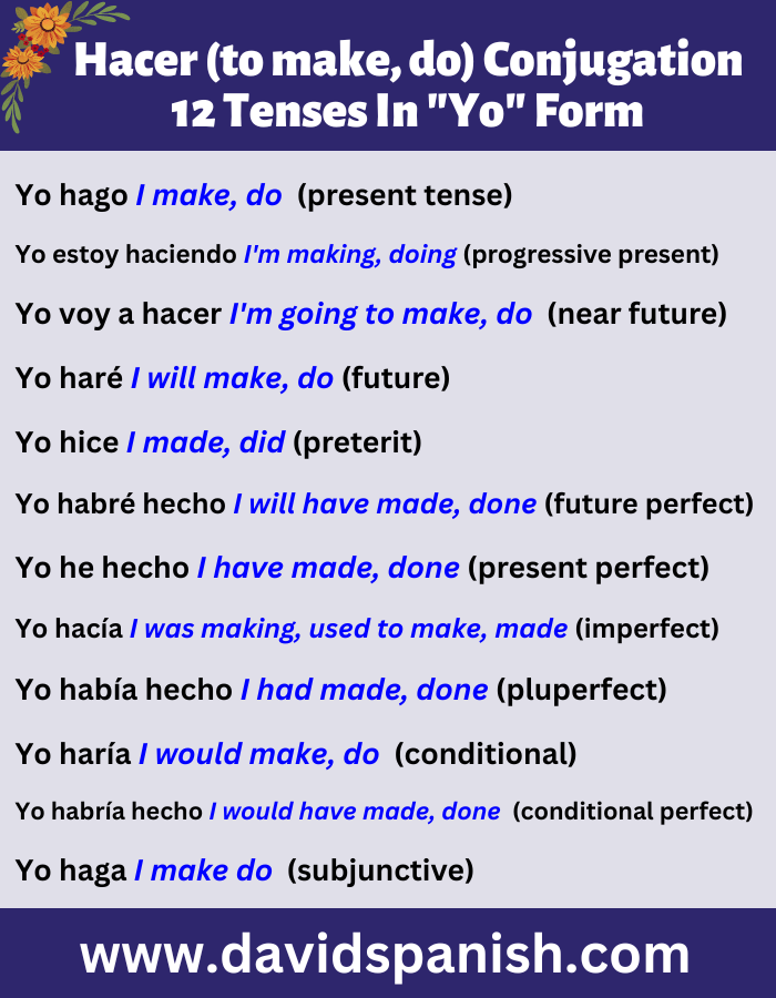 Hacer (to make, do) conjugation in 12 tenses in the first-person singular (yo) form.
