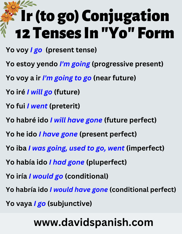 Ir (to go) conjugation in 12 tenses in "yo" form.