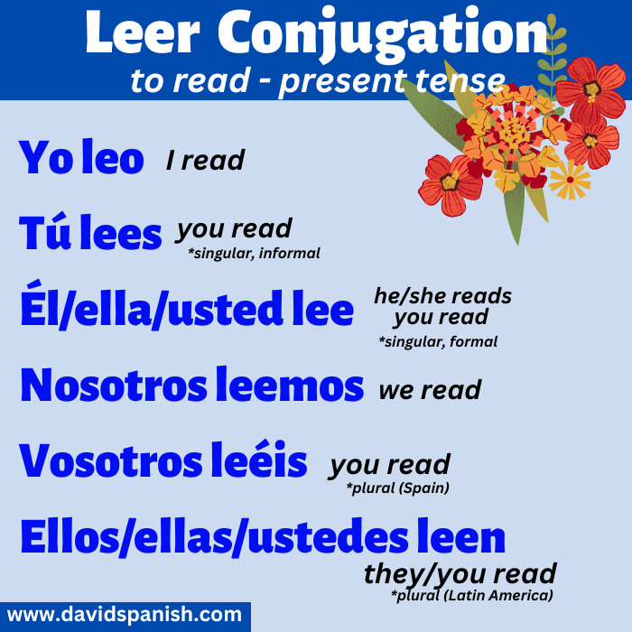 Leer (to read) conjugation in the present tense.