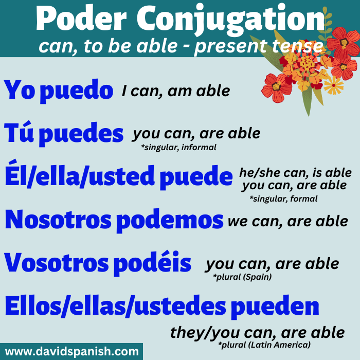 Poder conjugation in the present tense