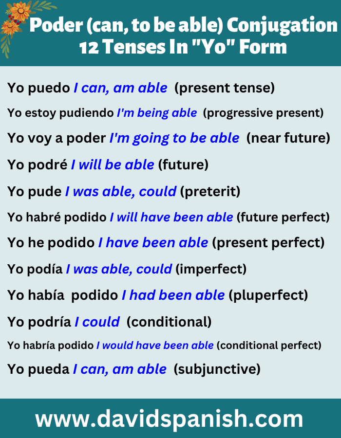 Poder (can, to be able) conjugation in 12 tenses in the first-person (yo) form.