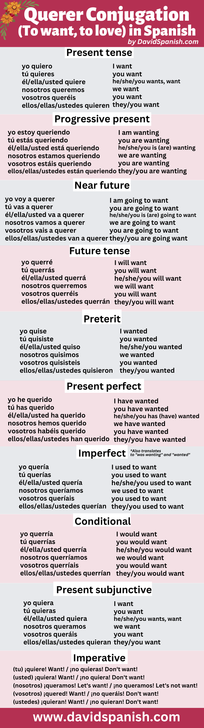 Querer conjugation table