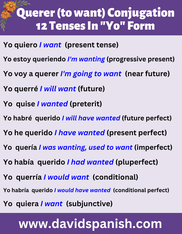 Querer (to want) conjugated in 12 tenses in the first-person singular (yo) form.