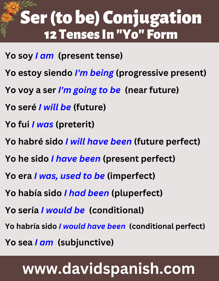 Ser (to be) conjugation in 12 tenses in the first-person singular (yo) form.