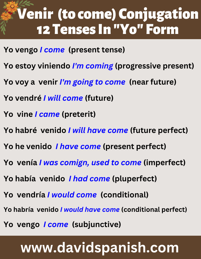 Venir (to come) conjugated in twelve tenses in the first-person singular (yo) form.