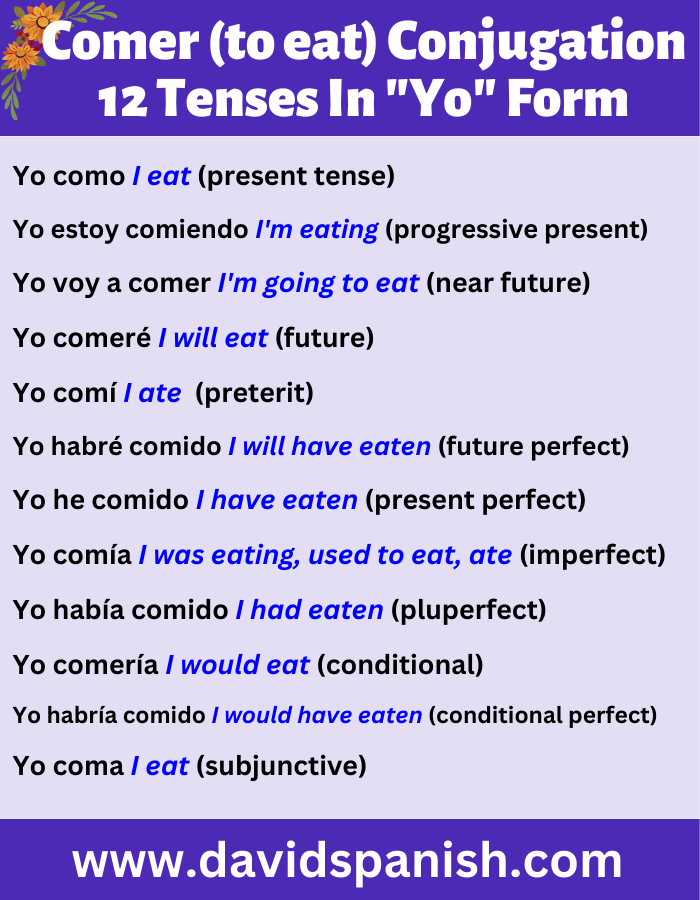 Comer (to eat) conjugation in 12 tenses in the first-person singular (yo) form.