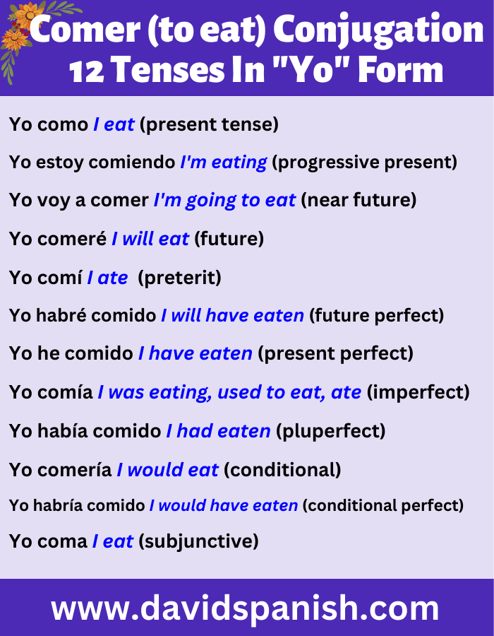 Comer (to eat) conjugation in 12 tenses in the first-person singular (yo) form.
