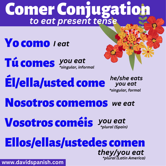 Comer (to eat) conjugation in the present tense.