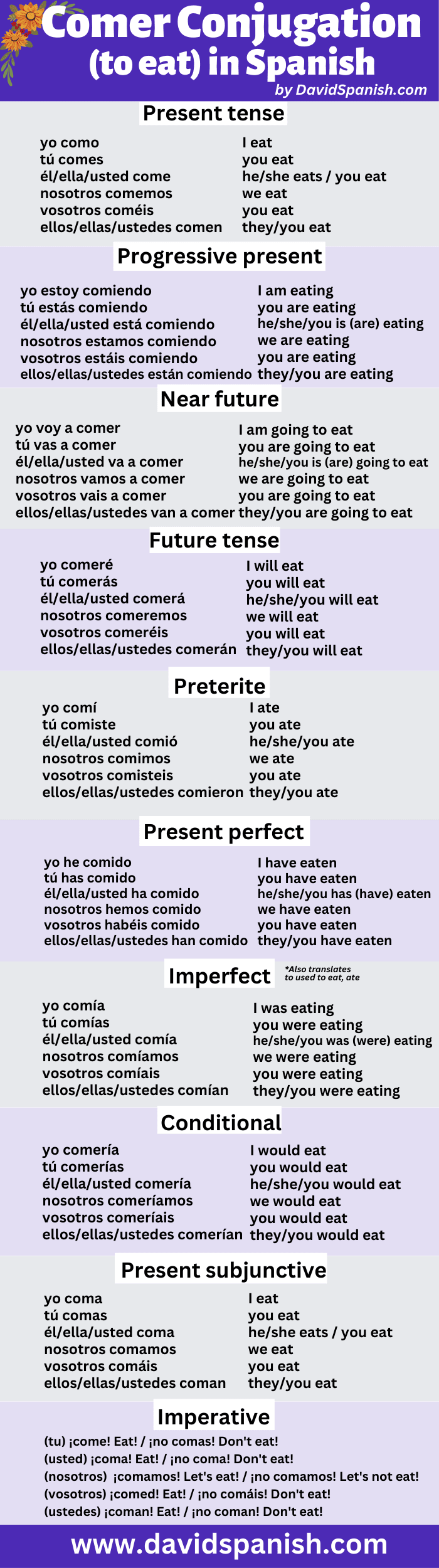 Comer conjugation table