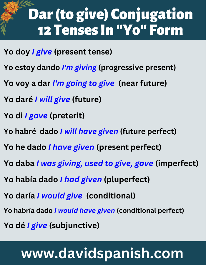 Dar (to give) conjugation in 12 tenses in the first-person singular (yo) form.