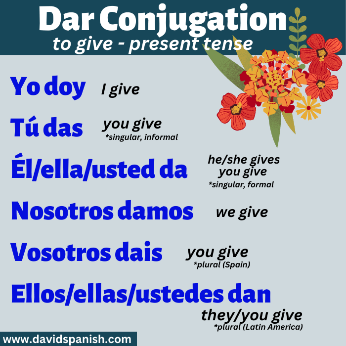 Dar (to give) conjugation in the present tense.