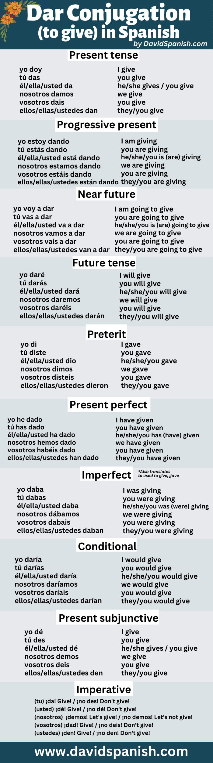 Dar conjugation table