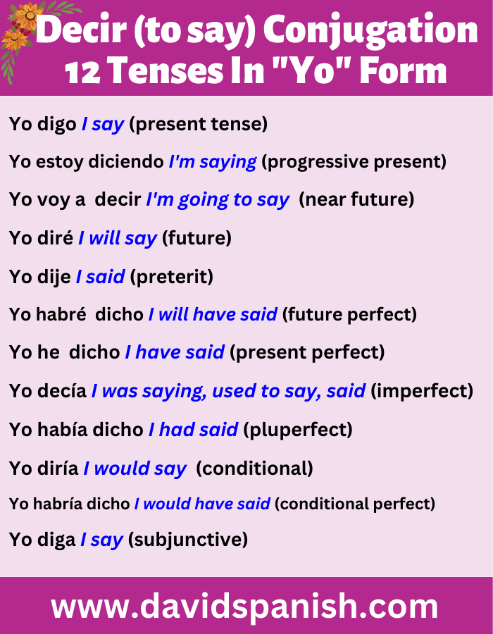 Decir (to say) conjugation 12 tenses In "yo" form.