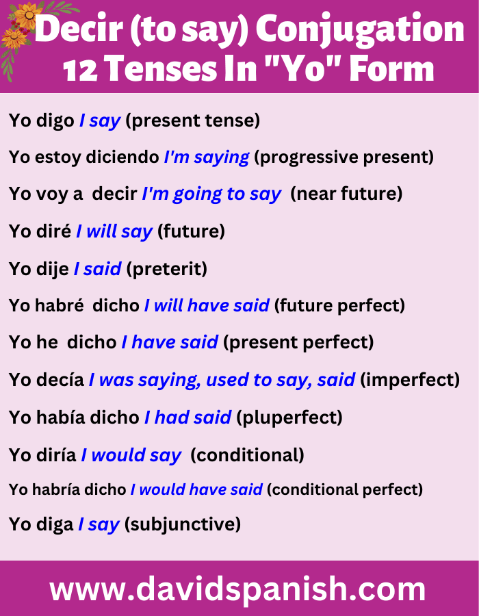 Decir Conjugation How To Conjugate "To Say" in Spanish