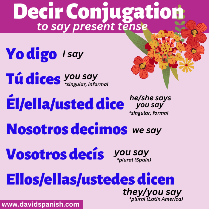 Decir (to say) conjugated in the present tense.