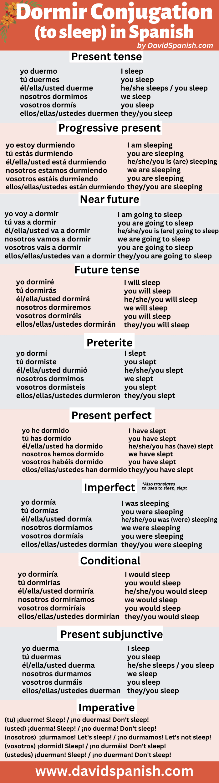 Dormir conjugation table