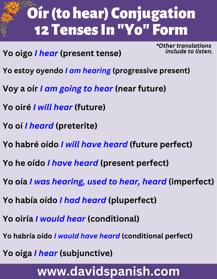 Oir (to hear) conjugation in twelve tenses in the first-person singular (yo) form.