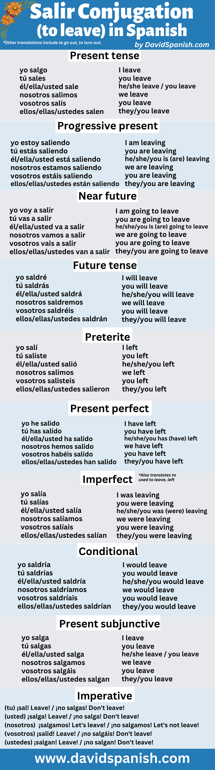 Salir conjugation table