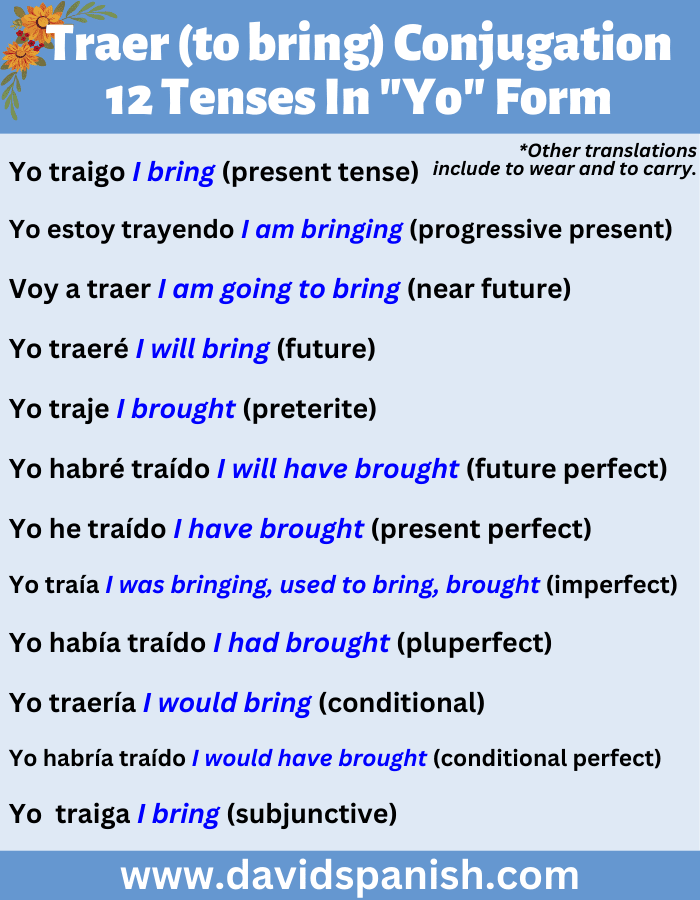 Traer (to bring) conjugated in the first-person singular (yo) form in twelve tenses.