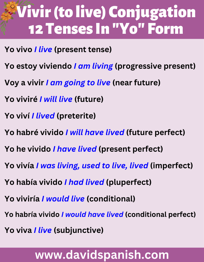 Vivir (to live) conjugation in twelve tenses in the first-person singular (yo) form.
