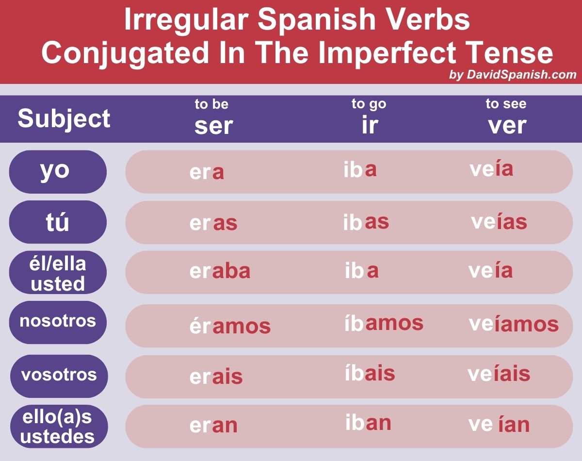 Ultimate Guide To The Spanish Imperfect Sense | DavidSpanish