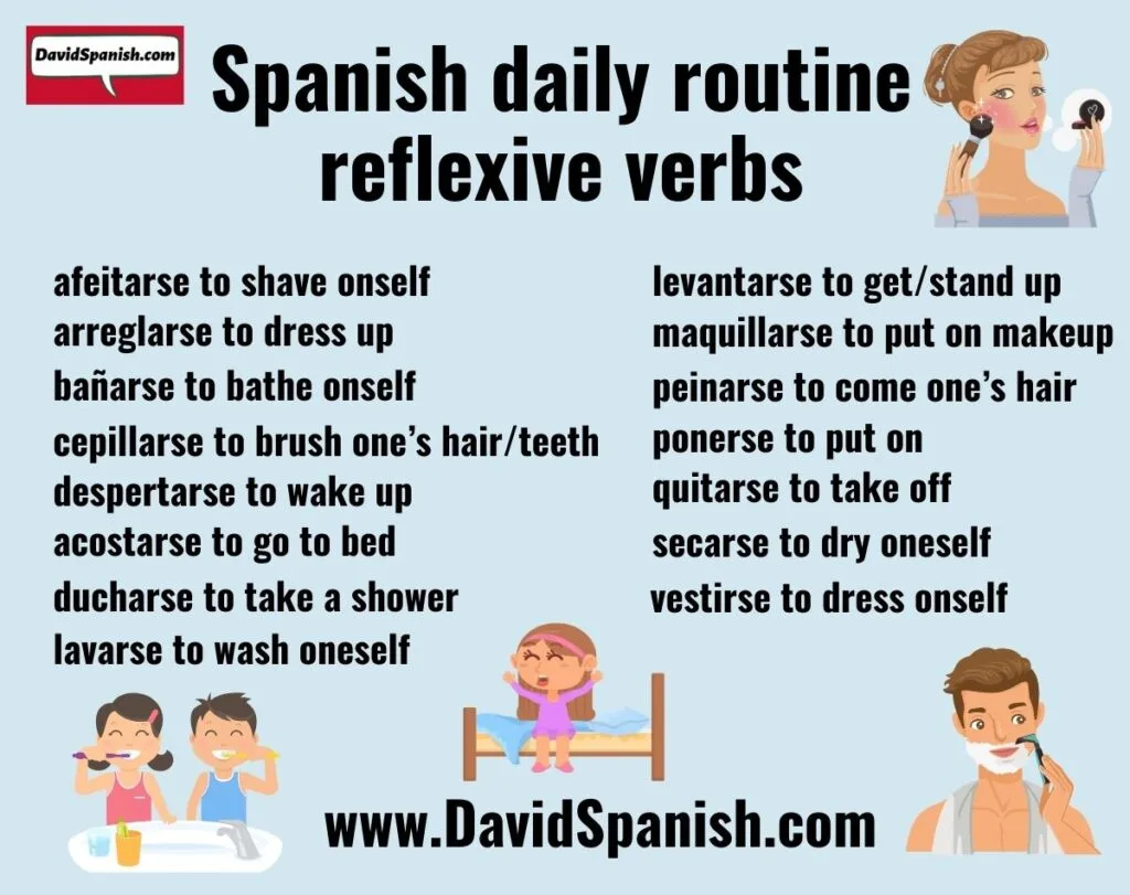 This is a list of Spanish daily routine reflexive verbs.